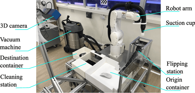 Figure 2 for Development of a Robotic System for Automated Decaking of 3D-Printed Parts