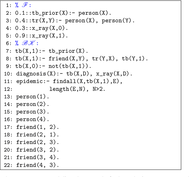 Figure 2 for Value of Information in Probabilistic Logic Programs