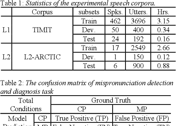 Figure 2 for Towards Robust Mispronunciation Detection and Diagnosis for L2 English Learners with Accent-Modulating Methods