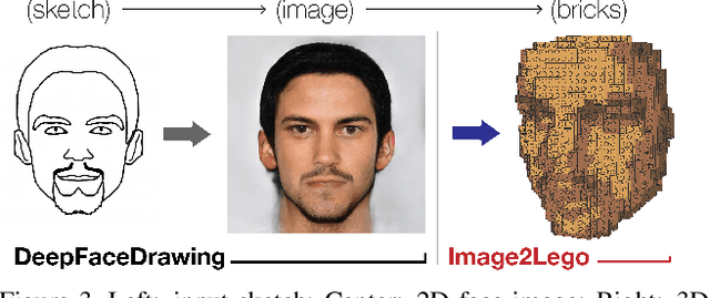Figure 3 for Image2Lego: Customized LEGO Set Generation from Images