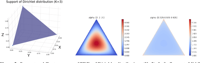 Figure 3 for FedRAD: Federated Robust Adaptive Distillation