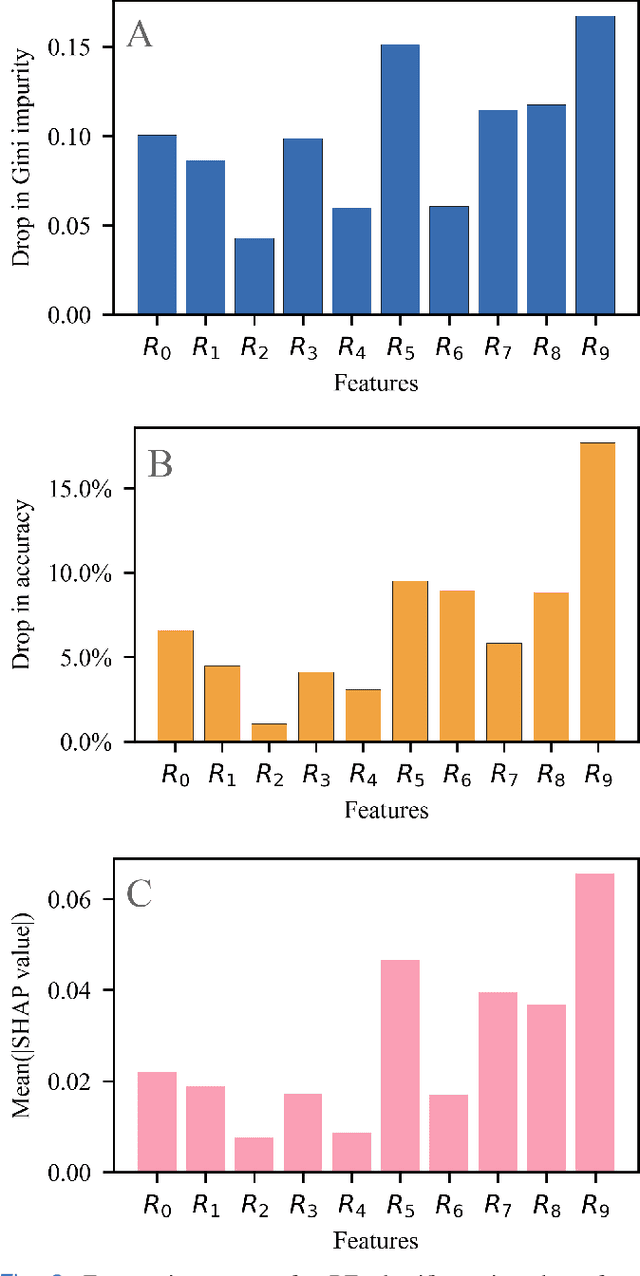 Figure 2 for An Explainable-AI approach for Diagnosis of COVID-19 using MALDI-ToF Mass Spectrometry