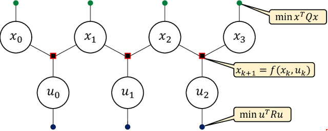 Figure 3 for Locally Optimal Estimation and Control of Cable Driven Parallel Robots using Time Varying Linear Quadratic Gaussian Control