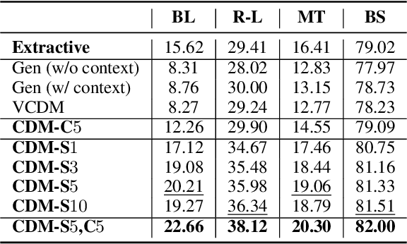 Figure 3 for CDM: Combining Extraction and Generation for Definition Modeling