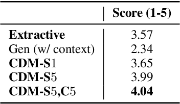 Figure 4 for CDM: Combining Extraction and Generation for Definition Modeling