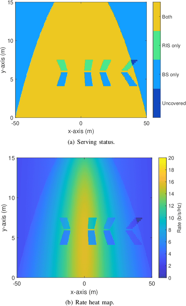 Figure 3 for Optimizing the Deployment of Reconfigurable Intelligent Surfaces in MmWave Vehicular Systems