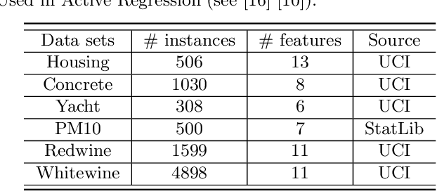 Figure 2 for A Graph-Based Approach for Active Learning in Regression