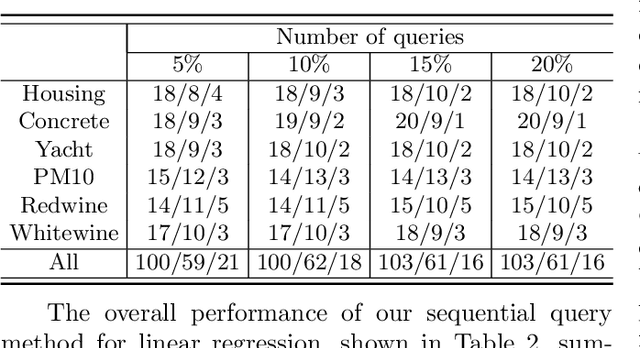 Figure 4 for A Graph-Based Approach for Active Learning in Regression