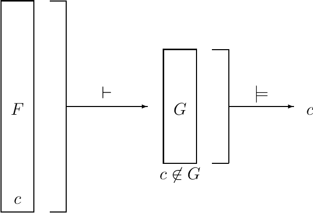 Figure 3 for Superredundancy: A tool for Boolean formula minimization complexity analysis
