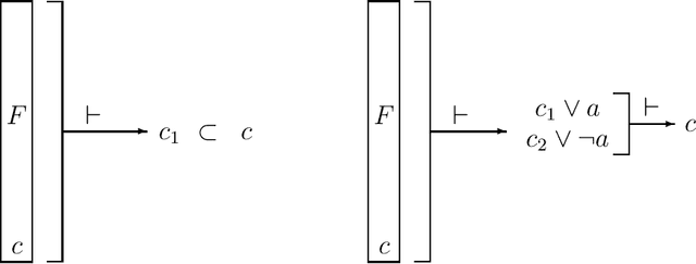 Figure 4 for Superredundancy: A tool for Boolean formula minimization complexity analysis