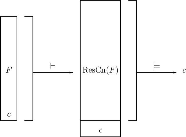 Figure 1 for Superredundancy: A tool for Boolean formula minimization complexity analysis