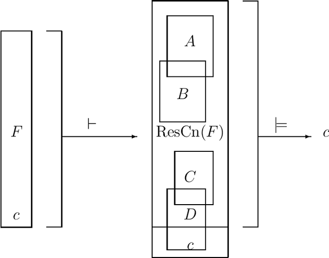 Figure 2 for Superredundancy: A tool for Boolean formula minimization complexity analysis