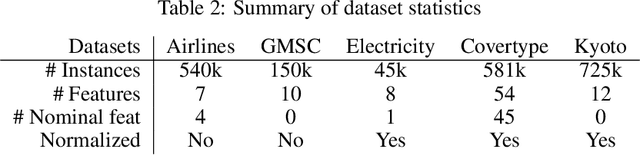 Figure 3 for Balancing Performance and Energy Consumption of Bagging Ensembles for the Classification of Data Streams in Edge Computing