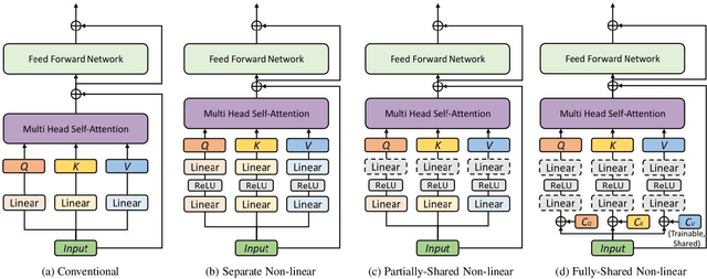 Figure 3 for Rethinking Query, Key, and Value Embedding in Vision Transformer under Tiny Model Constraints