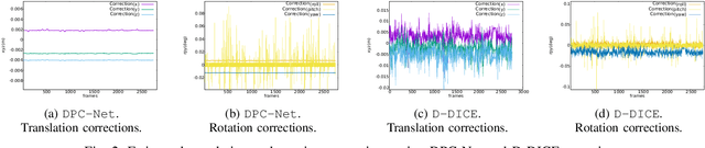 Figure 2 for Simultaneously Learning Corrections and Error Models for Geometry-based Visual Odometry Methods