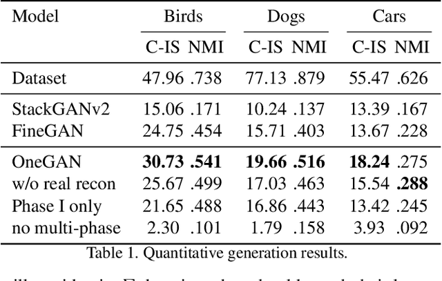 Figure 2 for OneGAN: Simultaneous Unsupervised Learning of Conditional Image Generation, Foreground Segmentation, and Fine-Grained Clustering