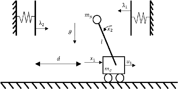 Figure 1 for Contact-Aware Controller Design for Complementarity Systems