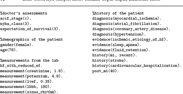 Figure 4 for A Physician Advisory System for Chronic Heart Failure Management Based on Knowledge Patterns