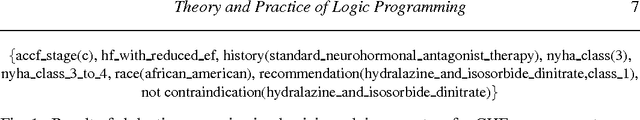 Figure 2 for A Physician Advisory System for Chronic Heart Failure Management Based on Knowledge Patterns