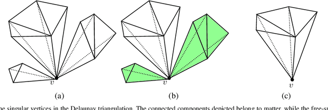 Figure 3 for Facetwise Mesh Refinement for Multi-View Stereo