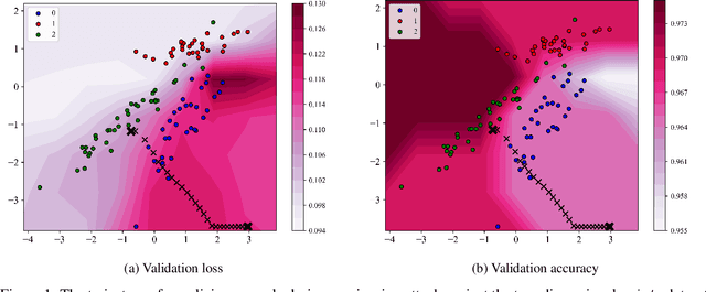 Figure 1 for Defending against Adversarial Denial-of-Service Attacks