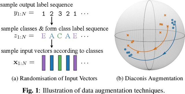 Figure 1 for Discriminative Neural Clustering for Speaker Diarisation