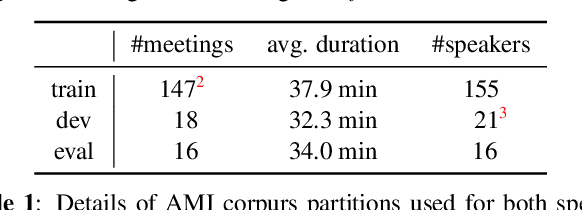 Figure 2 for Discriminative Neural Clustering for Speaker Diarisation