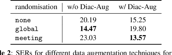 Figure 3 for Discriminative Neural Clustering for Speaker Diarisation