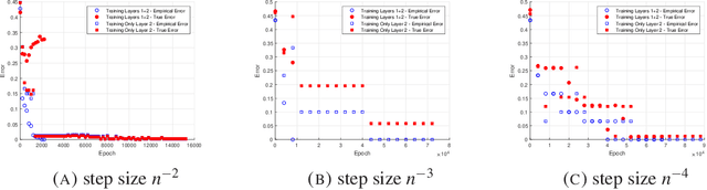Figure 3 for On Symmetry and Initialization for Neural Networks