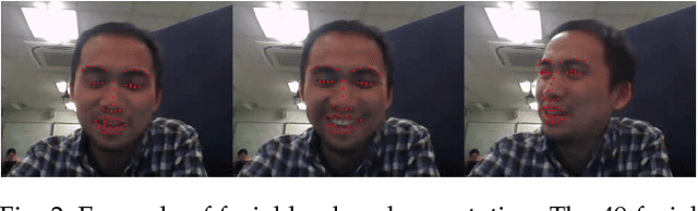 Figure 4 for SEWA DB: A Rich Database for Audio-Visual Emotion and Sentiment Research in the Wild