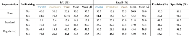 Figure 2 for Polarimetric image augmentation