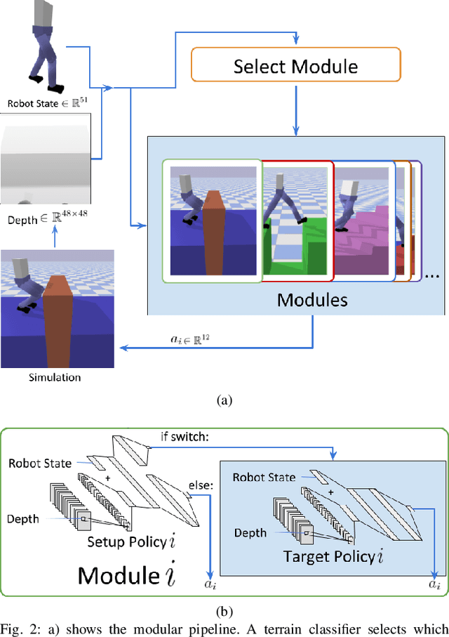 Figure 2 for Learning Setup Policies: Reliable Transition Between Locomotion Behaviours