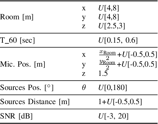 Figure 4 for CNN self-attention voice activity detector