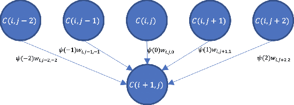 Figure 1 for Ultrasound Confidence Maps of Intensity and Structure Based on Directed Acyclic Graphs and Artifact Models