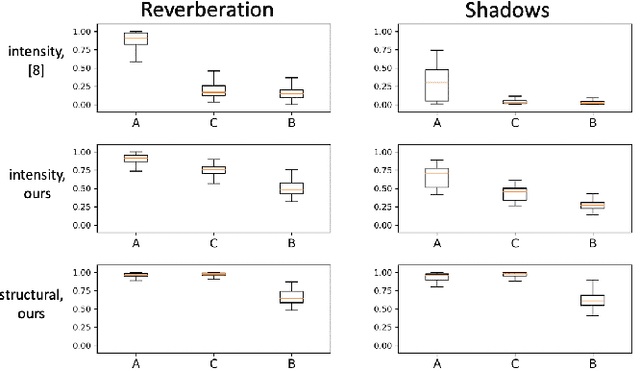 Figure 4 for Ultrasound Confidence Maps of Intensity and Structure Based on Directed Acyclic Graphs and Artifact Models