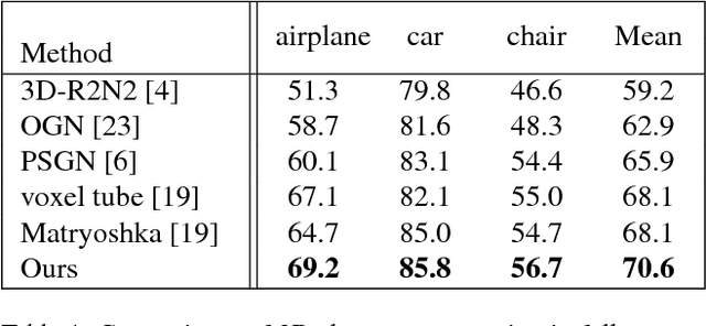 Figure 2 for 3D Shape Reconstruction from a Single 2D Image via 2D-3D Self-Consistency