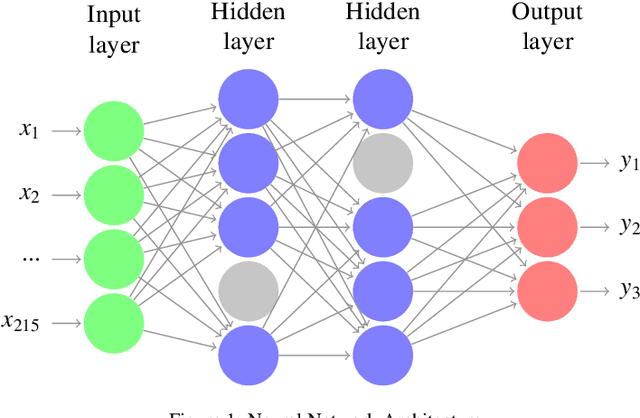 Figure 1 for Feature Selection on Lyme Disease Patient Survey Data
