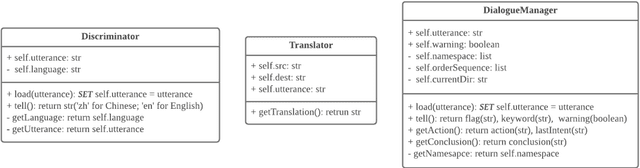 Figure 3 for Bil-DOS: A Bi-lingual Dialogue Ordering System