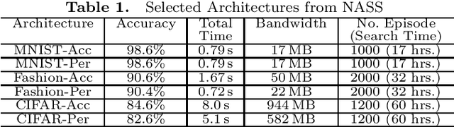 Figure 2 for NASS: Optimizing Secure Inference via Neural Architecture Search