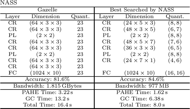 Figure 4 for NASS: Optimizing Secure Inference via Neural Architecture Search