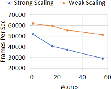 Figure 4 for Online and Real-time Object Tracking Algorithm with Extremely Small Matrices