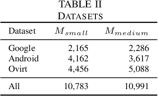 Figure 3 for On Learning Meaningful Code Changes via Neural Machine Translation