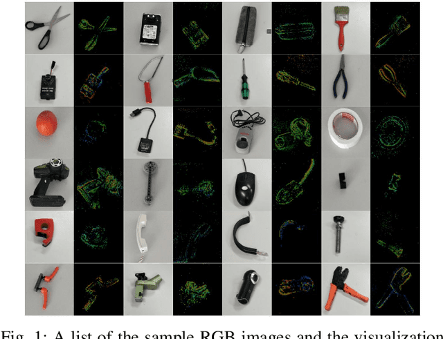 Figure 1 for Event-based Robotic Grasping Detection with Neuromorphic Vision Sensor and Event-Stream Dataset