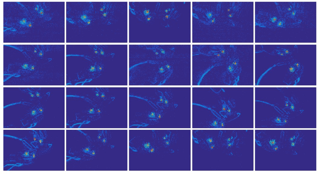 Figure 2 for Event-based Robotic Grasping Detection with Neuromorphic Vision Sensor and Event-Stream Dataset