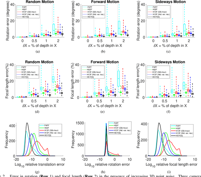 Figure 4 for Partially calibrated semi-generalized pose from hybrid point correspondences