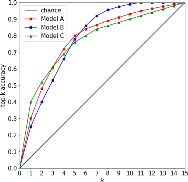 Figure 2 for Accuracy and Performance Comparison of Video Action Recognition Approaches