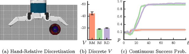 Figure 3 for Configuration Lattices for Planar Contact Manipulation Under Uncertainty