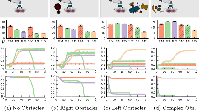 Figure 4 for Configuration Lattices for Planar Contact Manipulation Under Uncertainty