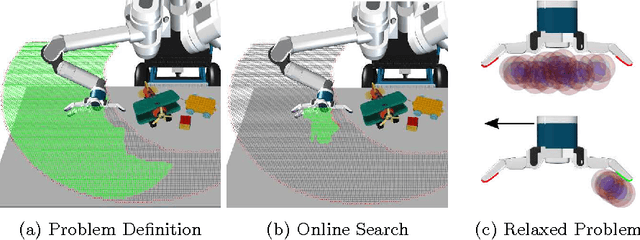 Figure 1 for Configuration Lattices for Planar Contact Manipulation Under Uncertainty
