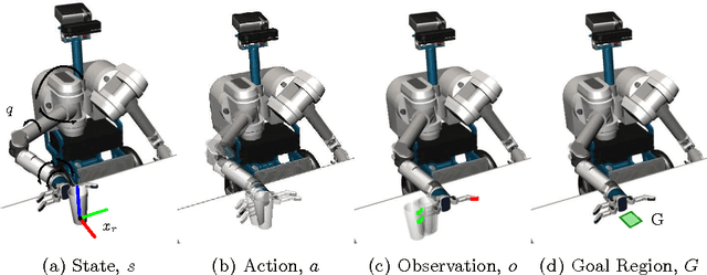 Figure 2 for Configuration Lattices for Planar Contact Manipulation Under Uncertainty